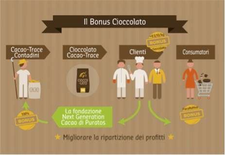 fonte ufficio stampa Puratos Italia