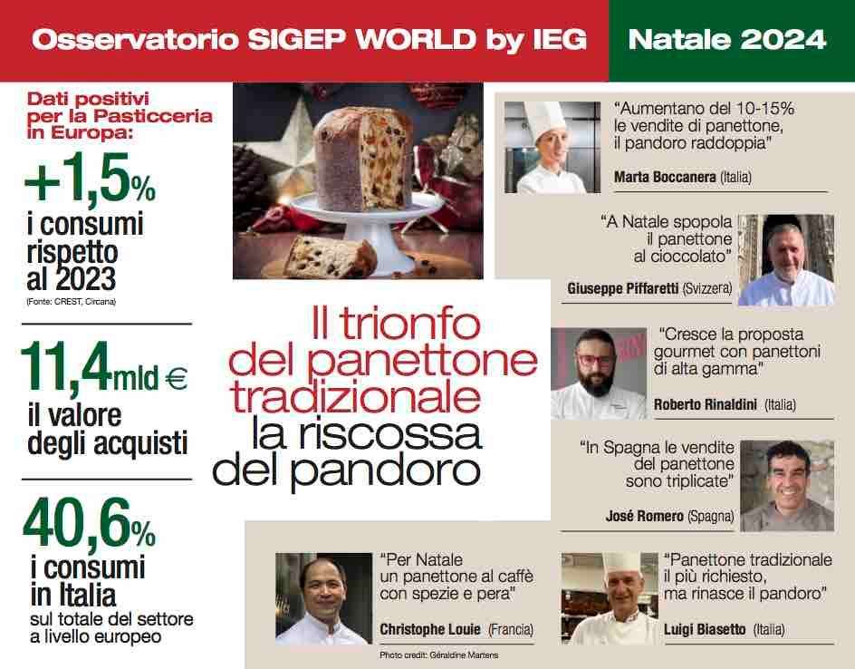 fonte ufficio stampa Mind The Pop