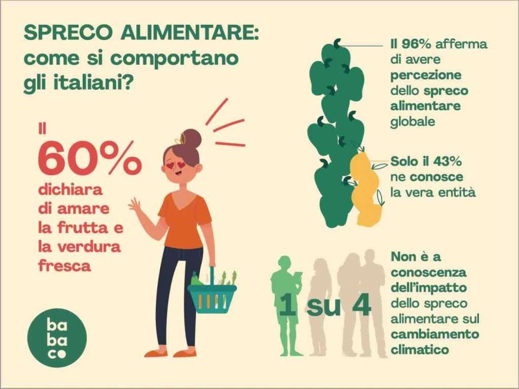 fonte ufficio stampa BPress