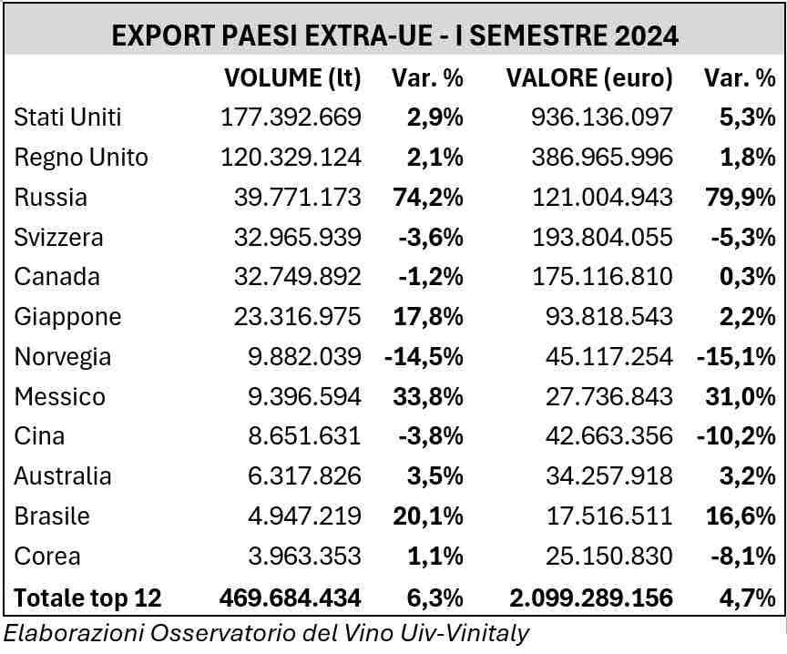 fonte ufficio stampa Ispropress